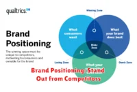 Brand Positioning: Stand Out from Competitors