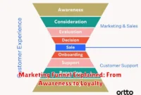 Marketing Funnel Explained: From Awareness to Loyalty