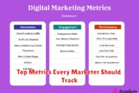 Top Metrics Every Marketer Should Track