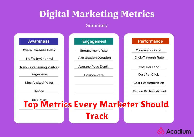 Top Metrics Every Marketer Should Track